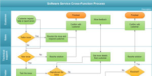 Processes