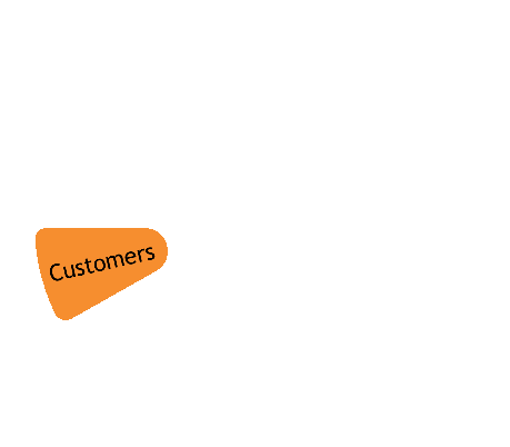 Target Operating Model (TOM) Methodology | TPC
