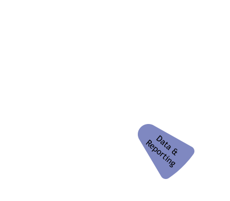 Target Operating Model (TOM) Methodology | TPC