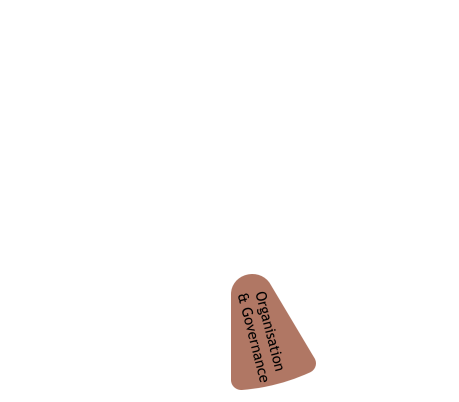 Target Operating Model (TOM) Methodology | TPC