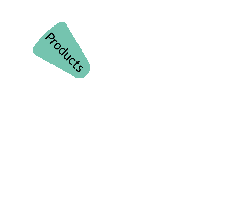 Target Operating Model (TOM) Methodology | TPC