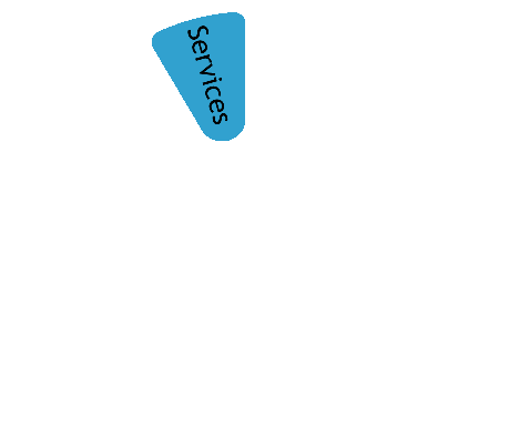 Target Operating Model (TOM) Methodology | TPC