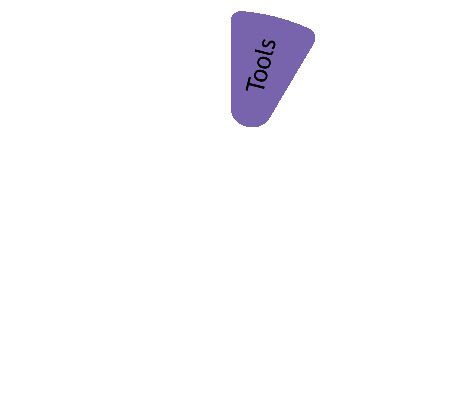 Target Operating Model (TOM) Methodology | TPC